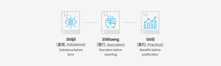 Environmental Management System